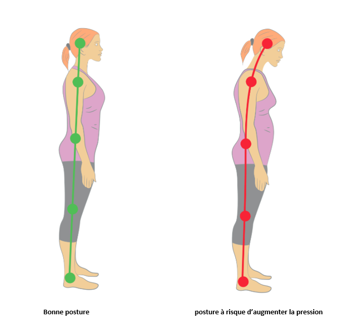 posture1